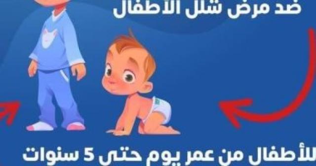 محافظة مطروح تستعد لتطعيم 122 ألف طفل ضد شلل الأطفال الأسبوع المقبل