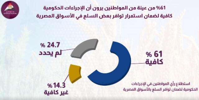 مركز المعلومات ودعم اتخاذ القرار بمجلس الوزراء