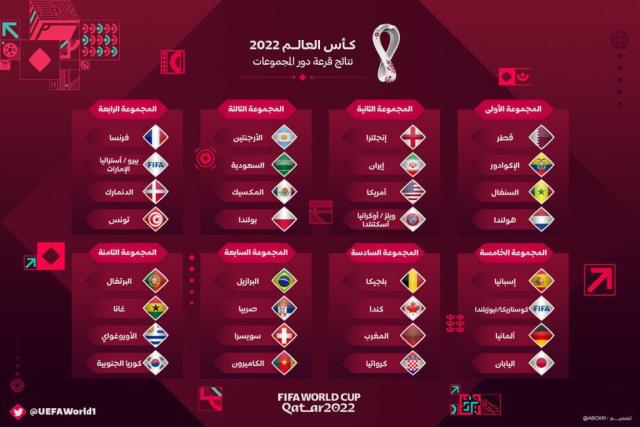 مجموعات كأس العالم 2022