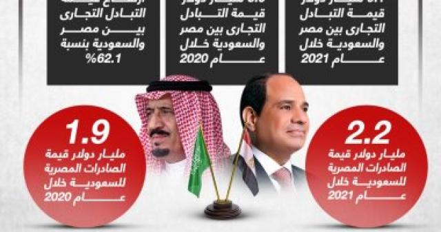  العلاقات المصرية السعودية