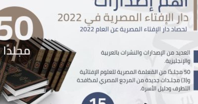 حصاد 2022.. دار الإفتاء تكشف أبرز إصداراتها من النشرات بالعربية والإنجليزية