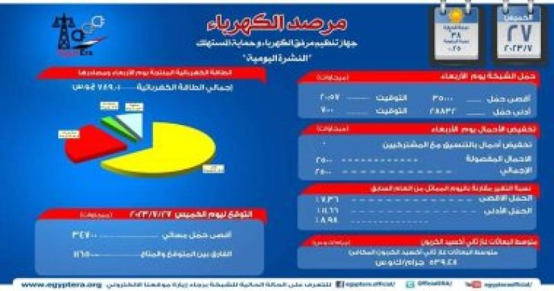 احتياطى شبكة الكهرباء