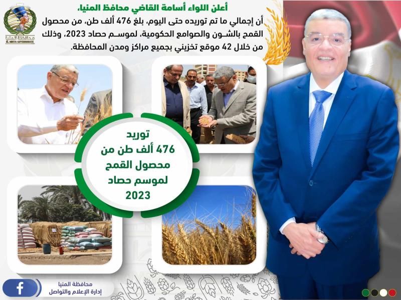 محافظ المنيا: شون وصوامع المحافظة تواصل استقبال القمح وتوريد 476 ألف طن من المحصول