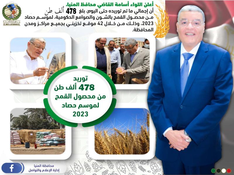 محافظ المنيا: شون وصوامع المحافظة تواصل استقبال القمح وتوريد 478 ألف طن من المحصول