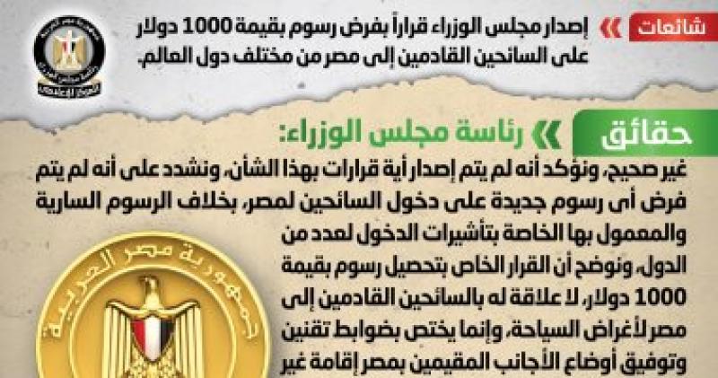 الحكومة تنفى فرض رسوم بقيمة ألف دولار على السائحين القادمين إلى مصر