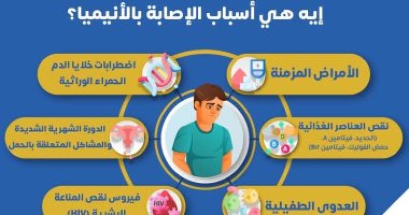 أسباب الإصابة بالأنيميا