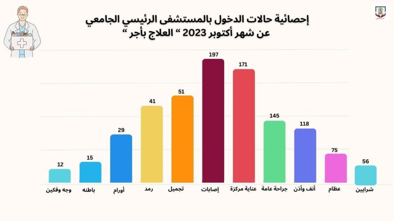 صوره راشفية