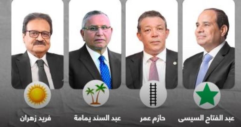 مؤشرات الانتخابات الرئاسية: تقدم السيسى وتنافس زهران وعمر على المركز الثانى