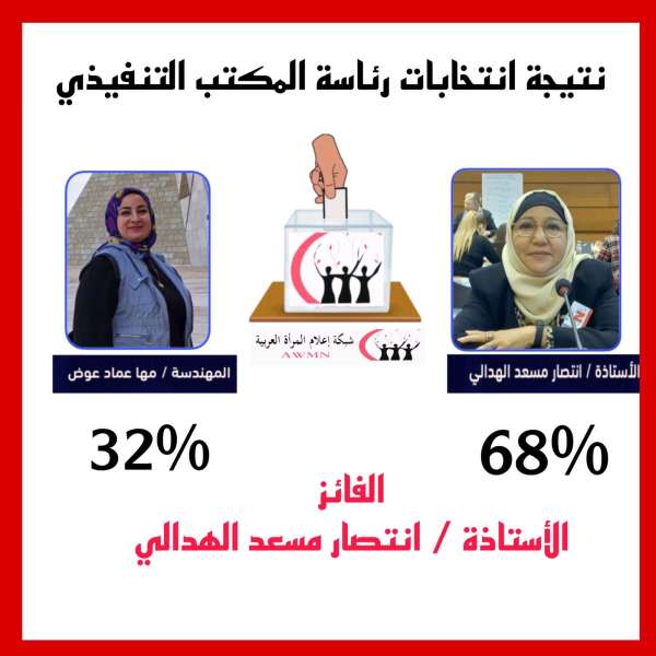 فوز انتصار الهدالى برئاسة المكتب التنفيذي لشبكة إعلام المرأة العربية