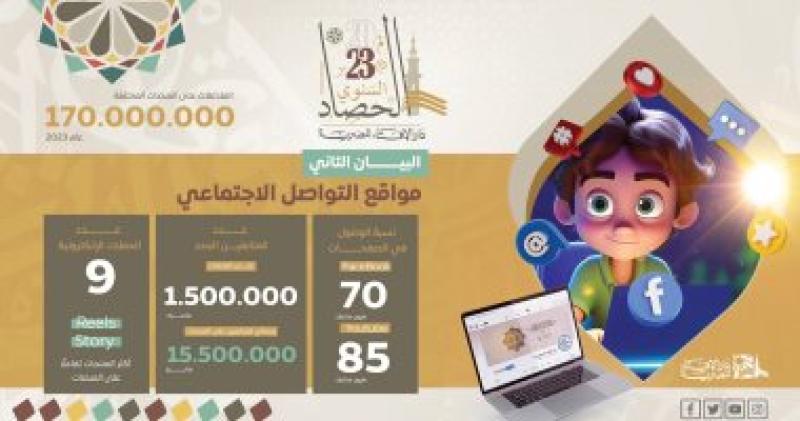 حصاد 2023 لدار الإفتاء