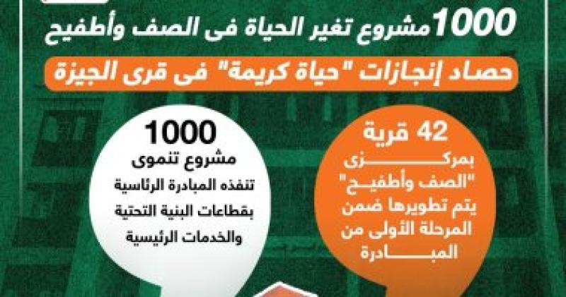 1000 مشروع تغير الحياة فى الصف وأطفيح