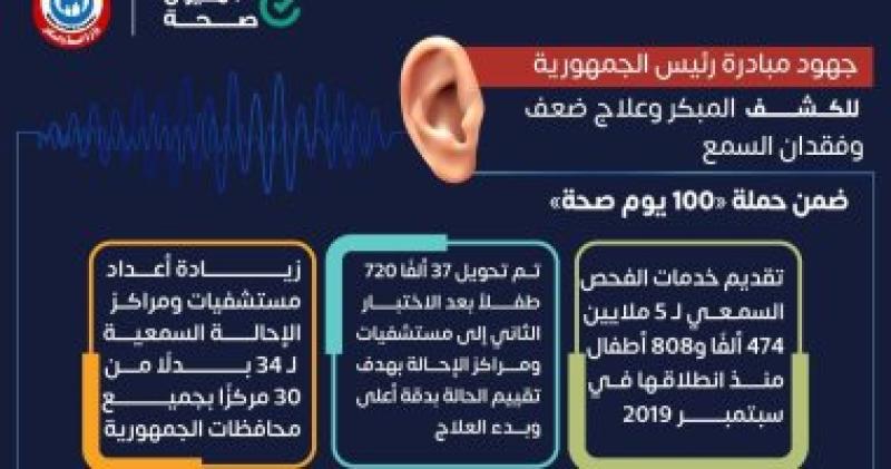فحص 5 ملايين و474 ألف طفل ضمن مبادرة الكشف المبكر وعلاج ضعف وفقدان السمع