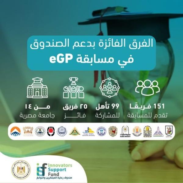 صندوق رعاية المبتكرين والنوابغ يُعلن الفرق الفائزة بدعم الصندوق في برنامج eGP لدعم مشاريع تخرج طلاب الجامعات المصرية