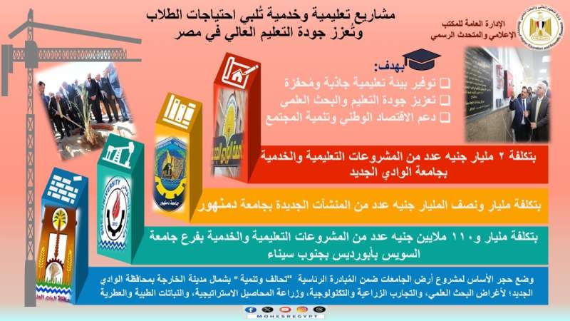 وزير التعليم العالي: مشاريع تعليمية وخدمية تُلبي احتياجات الطلاب وتُعزز جودة التعليم العالي في مصر