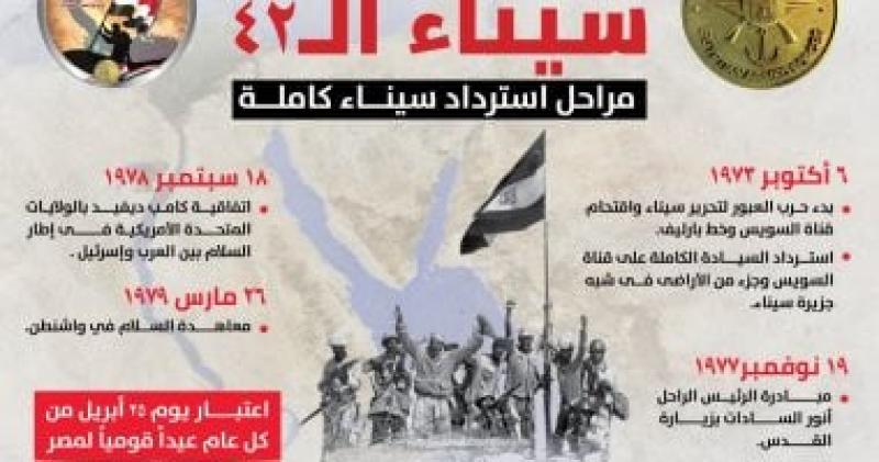 أهم التواريخ فى رحلة تحرير سيناء من الاحتلال.. انفوجراف