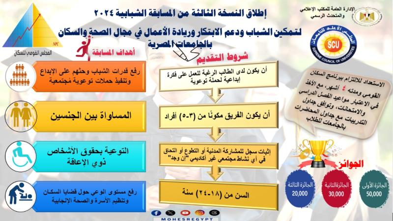 إطلاق النسخة الثالثة من المسابقة الشبابية 2024 لتمكين الشباب ودعم الابتكار وريادة الأعمال في مجال الصحة والسكان بالجامعات المصرية
