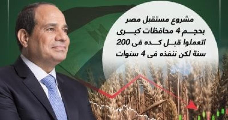 2 مليون فدان تدخل الخدمة 2025.. رسائل الرئيس السيسى بافتتاح موسم الحصاد بـ”مستقبل مصر”