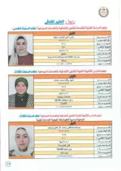 قائمة أوائل الدبلومات الفنية 2024 على مستوى الجمهورية.. إنفوجراف