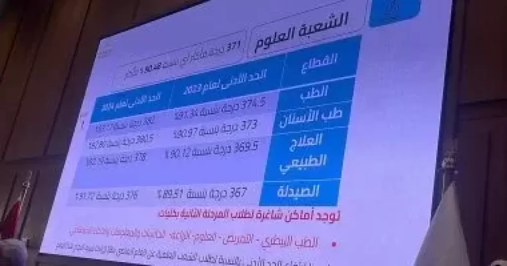 أماكن شاغرة لطلاب المرحلة الثانية