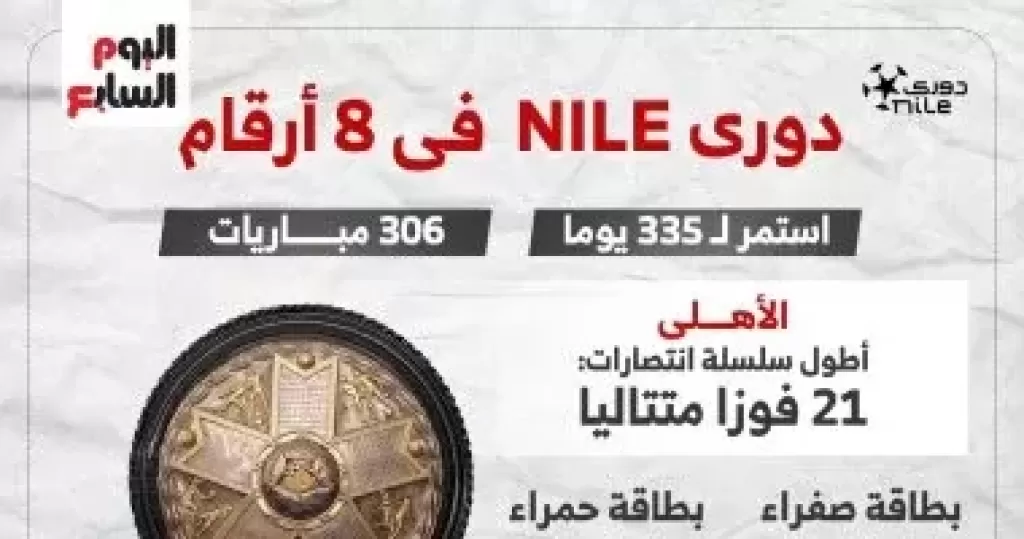 إحصائيات الدوري