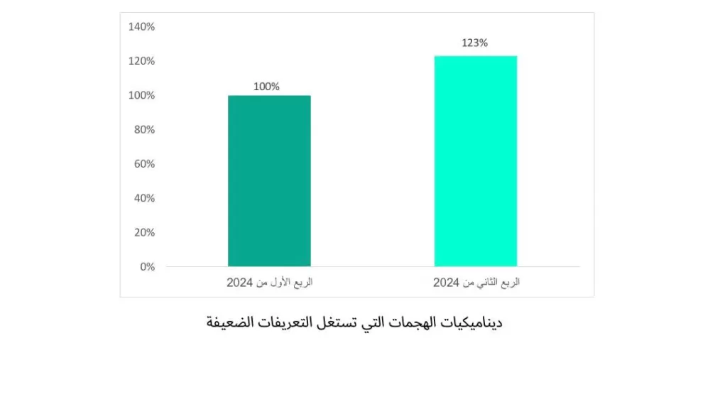 انفوجراف