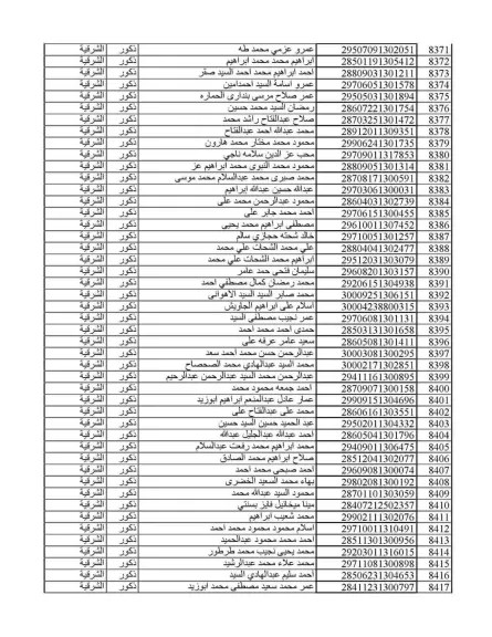 بالكشوفات أسماء المعلمين المساعدين المقبولين في مسابقة 30 ألف معلم الدفعة الثانية بالشرقية .