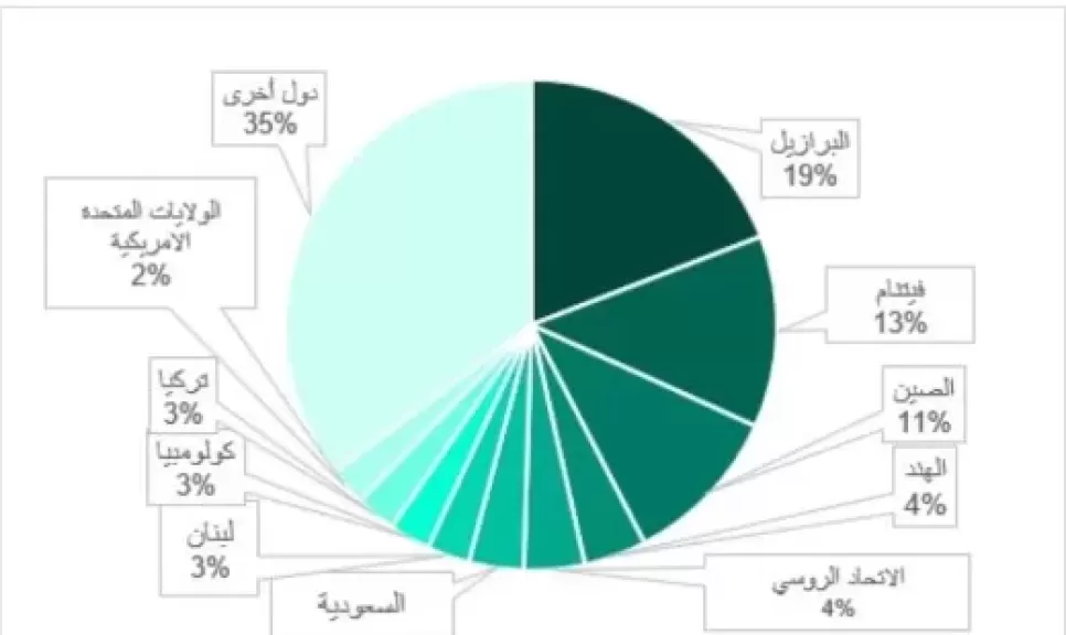 برمجية الفدية Mallox