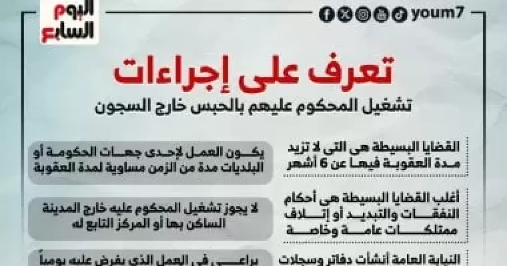 انفوجراف.. إجراءات بدائل الحبس البسيط وتشغيل المحكوم عليهم خارج مركز الإصلاح والتاهيل