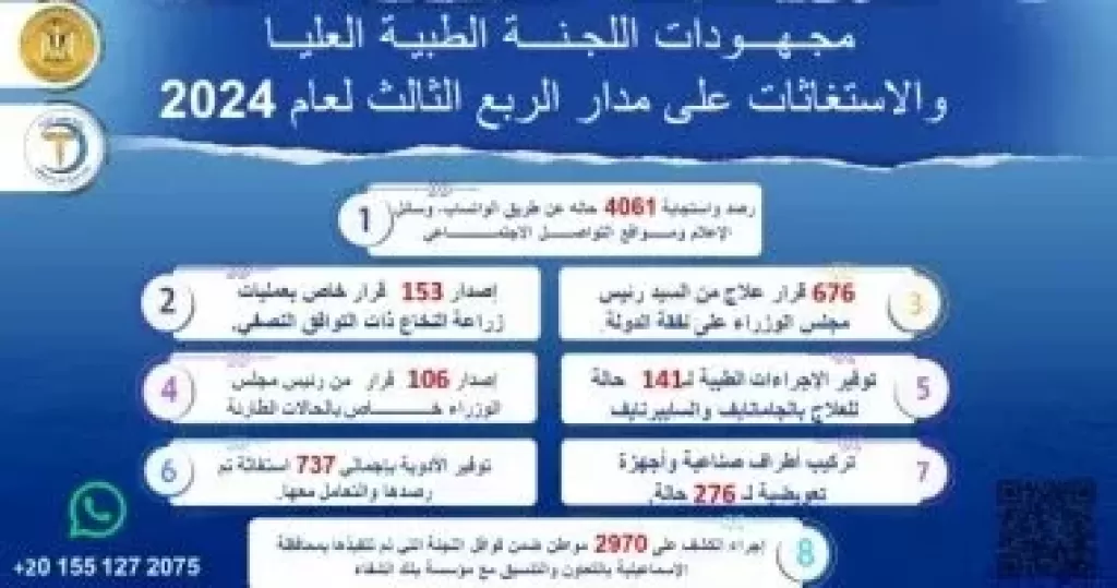 جهود اللجنة الطبية العليا والاستغاثات بمجلس الوزراء