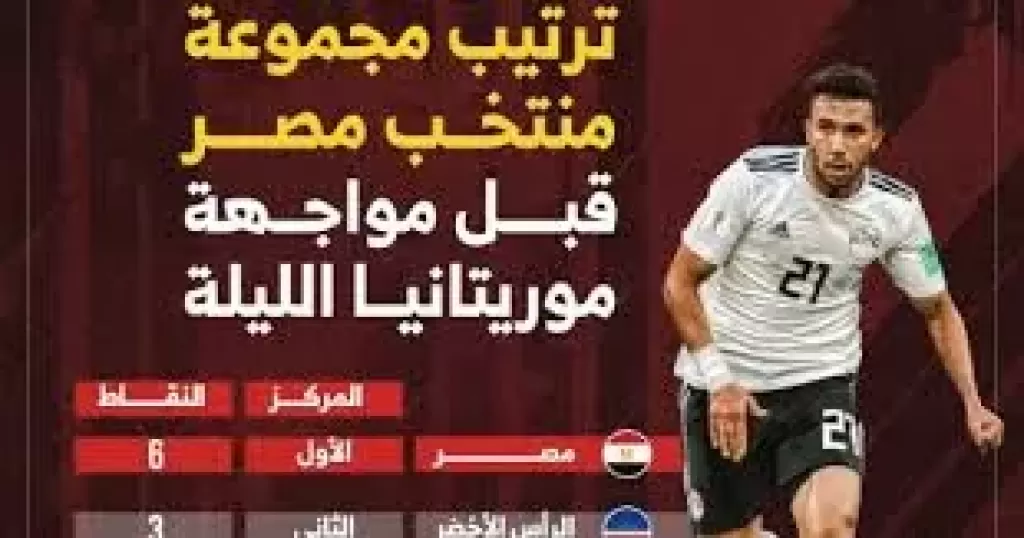 ترتيب مصر وموريتانيا 