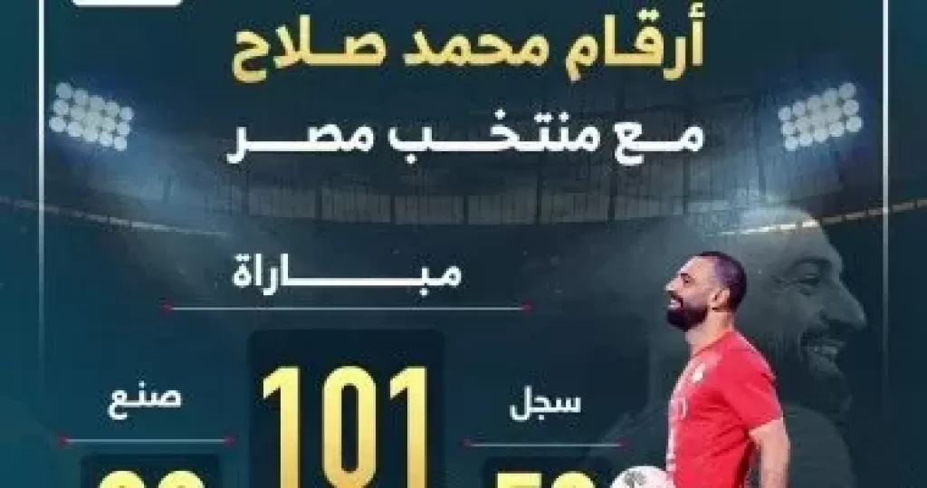 أرقام محمد صلاح