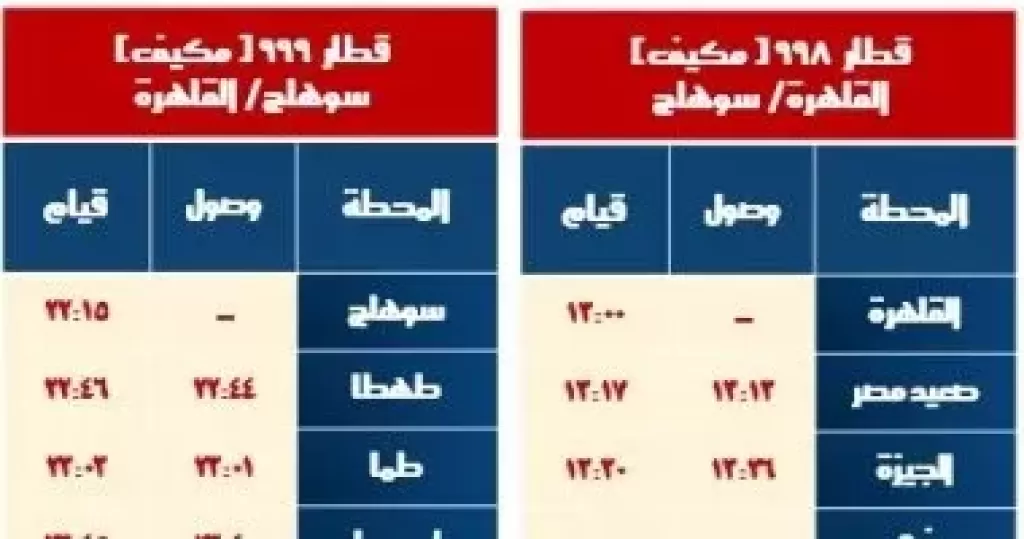 السكة الحديد: تشغيل خدمة جديدة بالوجه القبلى بعربات مكيفة فرنساوى مطور