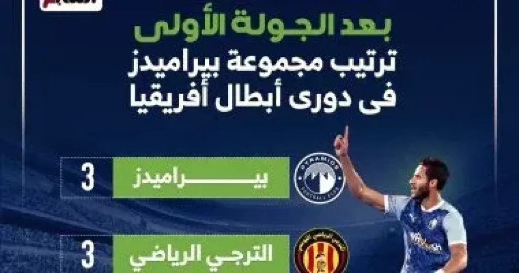 ترتيب مجموعة بيراميدز فى دورى أبطال أفريقيا بعد الجولة الأولى.. إنفوجراف