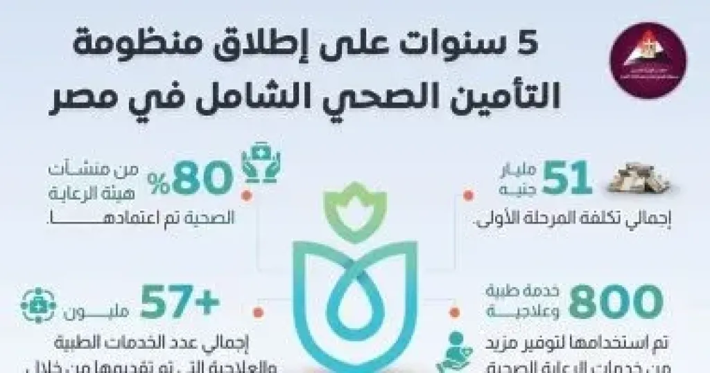 ”معلومات الوزراء” يرصد خدمات التأمين الصحى الشامل بالإسماعيلية.. فيديو