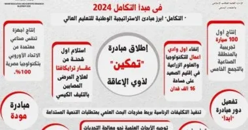 حصاد 2024.. إنتاج 100 سيارة بمكون محلى 60% و500 جهاز تنفس بتكنولوجيا مصرية