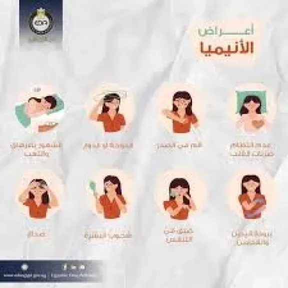  أعراض الإصابة بفقر الدم