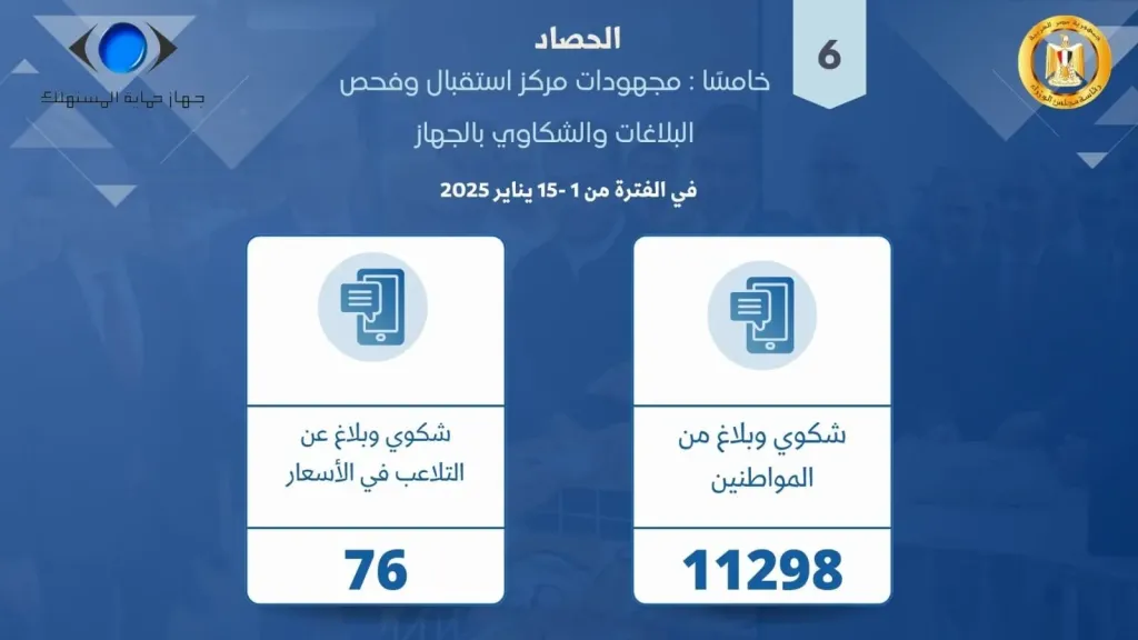 《جهاز حماية المستهلك يستعرض جهود وانجازات الجهاز ، خلال النصف الأول من يناير الجاري》