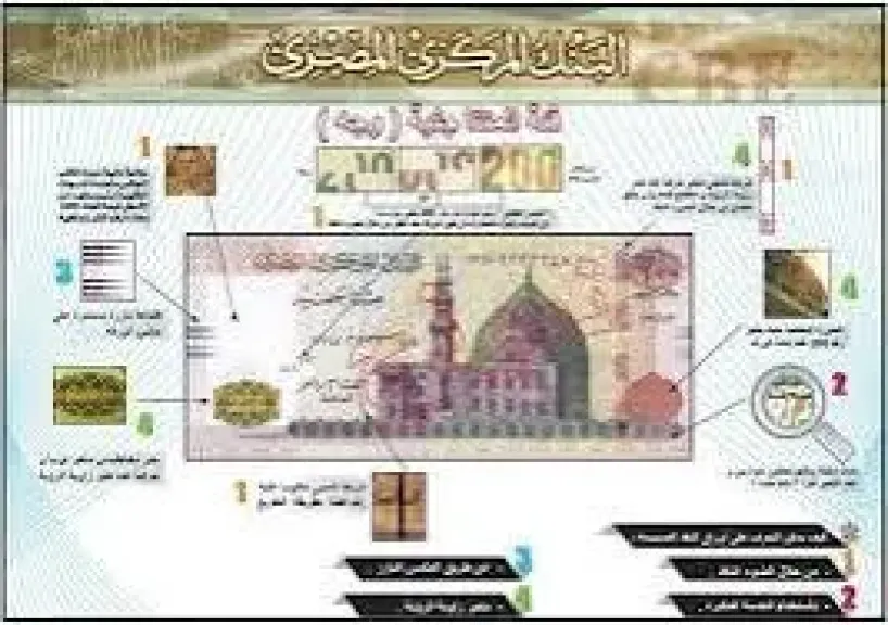  تأمين ورقة البنكنوت فئة الـ 200 جنيه