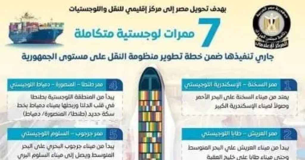 وزارة النقل تنفذ 7 ممرات لوجستية لتحويل مصر لمركز إقليمى للنقل واللوجستيات