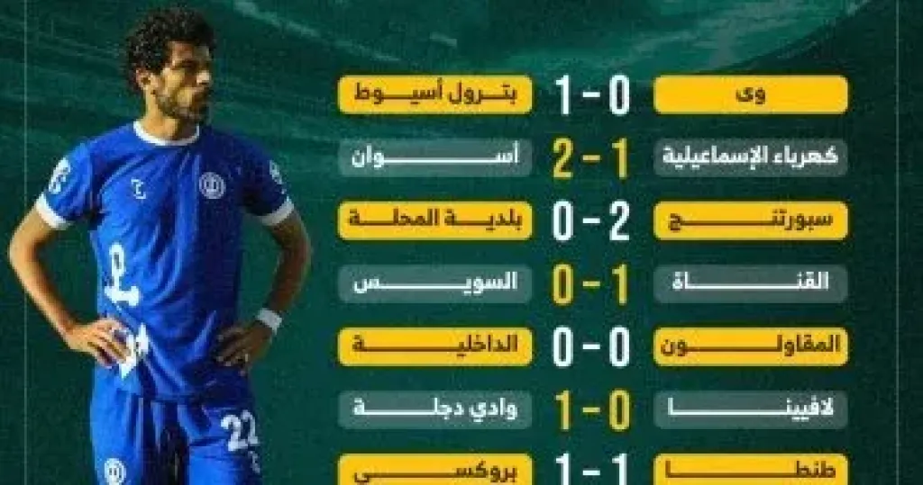 نتائج الجولة الـ21 لدورى المحترفين