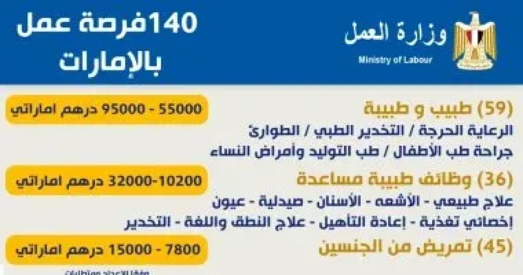 وظائف جديدة فى الإمارات بمرتبات شهرية تصل إلى 95 ألف درهم