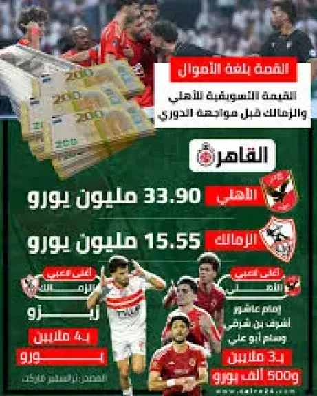 صراع الملايين.. 50 مليون يورو القيمة التسويقية لقمة الأهلى والزمالك ”إنفوجراف”