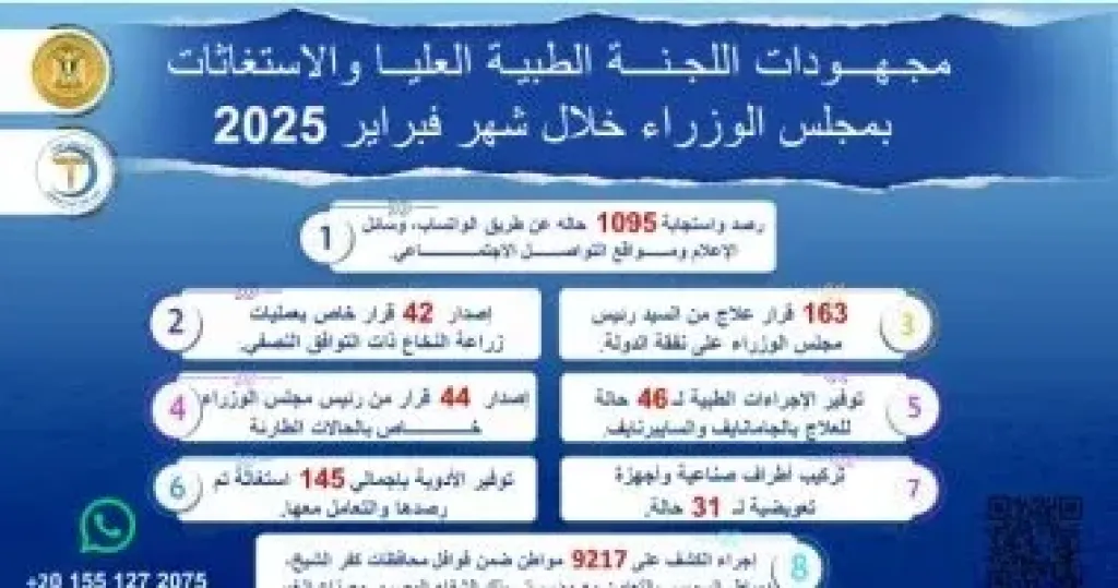 مدبولى يتابع جهود اللجنة الطبية العليا والاستغاثات بمجلس الوزراء خلال فبراير 2025