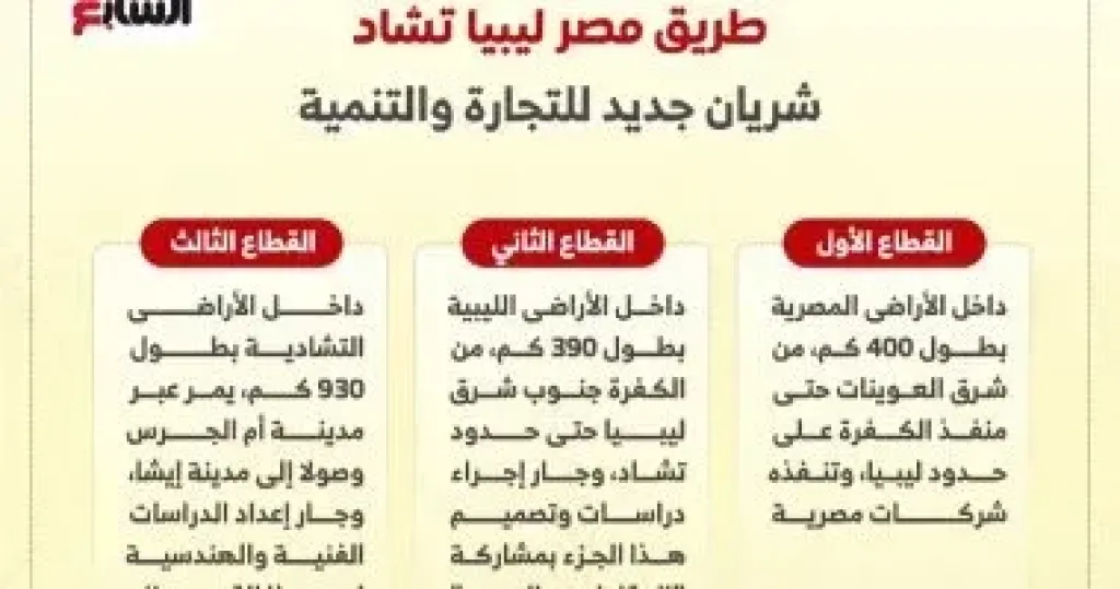 مشروع طريق الربط البري بين مصر وليبيا وتشاد