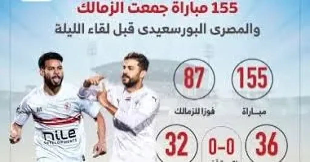 155 مباراة جمعت الزمالك والمصرى البورسعيدى قبل لقاء الليلة.. إنفو جراف