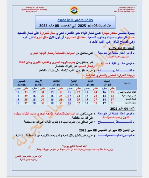 محافظ الشرقية:رفع درجةالاستعدادات لمواجهةالتقلبات الجوية
