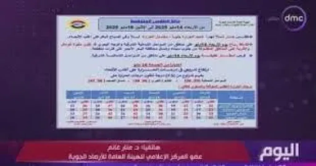 الأرصاد الجوية: الساعات القادمة تشهد تحسنا للطقس فى القاهرة الكبرى