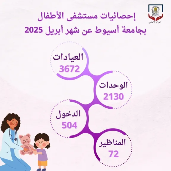 مستشفى الأطفال بجامعة أسيوط يستقبل (3672) حالة بعياداته