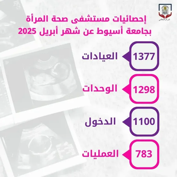 مستشفى صحة المرأة بجامعة أسيوط يستقبل (1071) حالة بمختلف