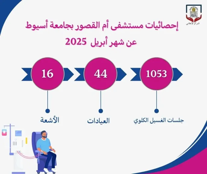 مستشفى أم القصور بجامعة أسيوط تجري (1053) جلسة غسيل كلوي